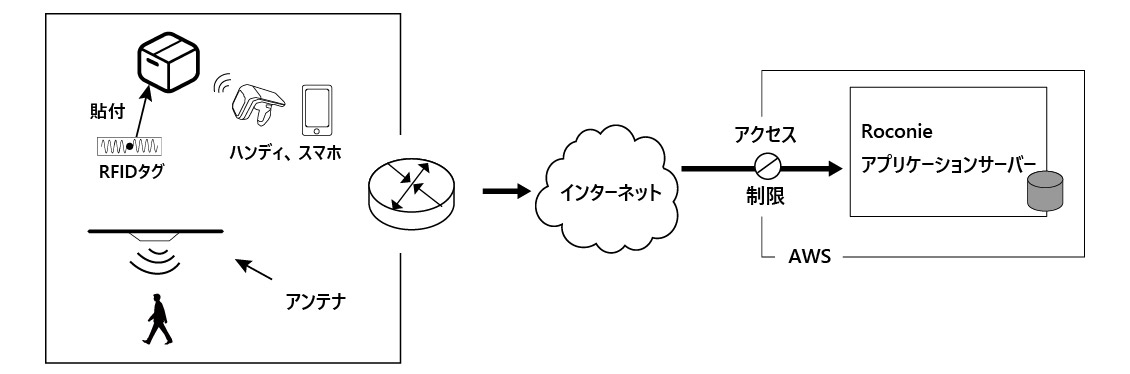 システム構成図