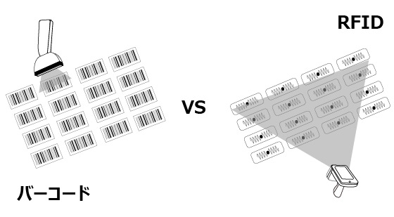 バーコードとRFIDでの読み取り