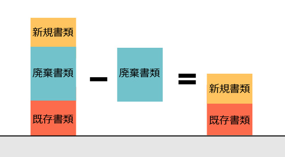 書類整理はもう不要 シールを貼るだけで簡単管理 Roconie